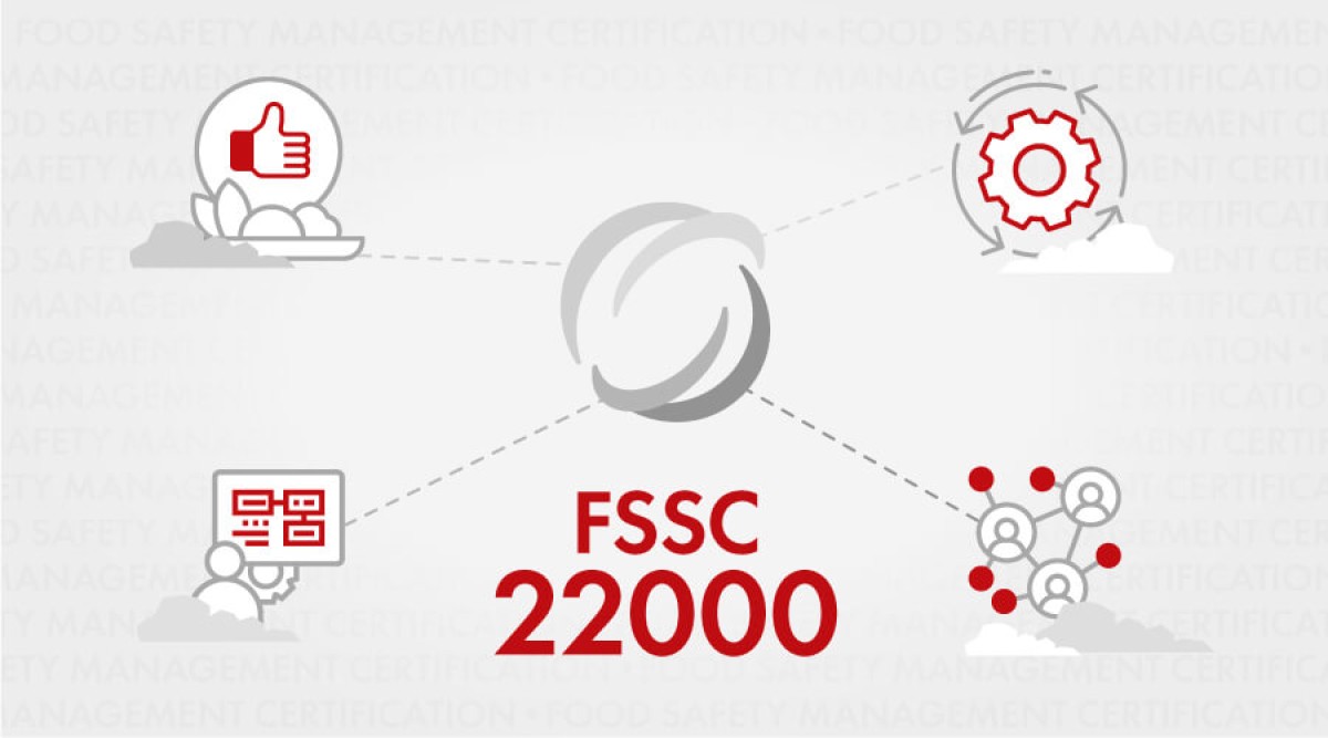 FSSC 22000